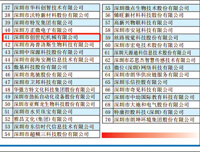 k8ag콢 λ41λ ٻ2019ҵ70ǿ